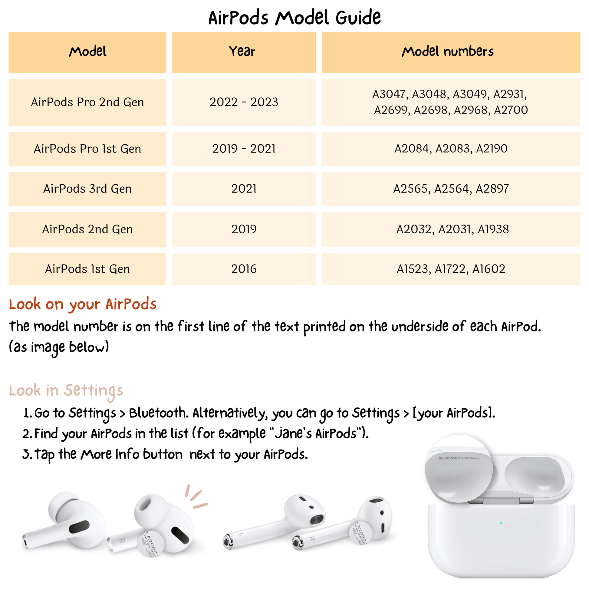 airpods cases model guide, how to know your airpods model